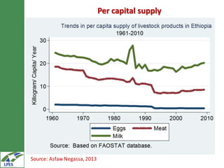 Introduction to Livestock and Irrigation Value chains for Ethiopian Smallholders (LIVES) project