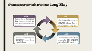 ลักษณะของตลาดการท่องเที่ยวแบบ Long Stay
ขั้นที่ 3
เป็นนักท่องเที่ยวพานักระยะยาว
(Long Stay) อาจจะพานักนาน
1 เดือน ถึง 6 เดือน
ขั้นที่ 4
เป็นผู้อยู่อาศัยถาวร (Permanent
Stay) ใช้เวลาพานักเป็ นปี โดย
ระหว่างพานักอยู่อาจเดินทางกลับ
ประเทศตนบ้าง
ขั้นที่ 2
เป็นนักท่องเที่ยวธรรมดาที่ใช้เวลา
ยาวนานขึ้น (Stay-longer) ใช้
เวลานานขึ้นเป็น 2-3 สัปดาห์
ขั้นที่ 1
เป็ นนักท่องเที่ยวธรรมดา
(Tourist) ใช้ เวลาในการ
ท่องเที่ยวระหว่าง 7-10 วัน
 