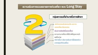 ความต้องการของตลาดการท่องเที่ยว แบบ Long Stay
เน้นกิจกรรมเชิงผจญภัย และการ
แลกเปลี่ยนวัฒนธรรม
ต้องการสัมผัสสิ่งแปลกใหม่
บริการอื่นๆ มีความต้องการปม่แตกต่าง
จากกลุ่มนักท่องเที่ยว
ความสามารถในการใช้จ่ายปม่สูงมากนัก
แต่ซืนอง่าย
กลุ่มเยาวชนที่เข้ามาเพื่อการศ้กษา
 