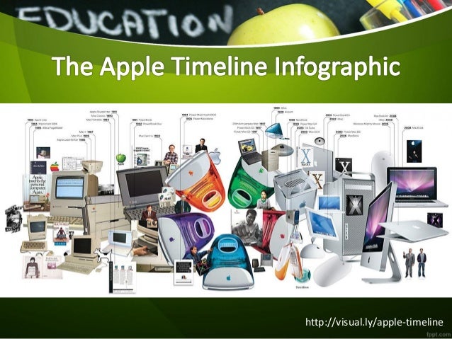 Introduction to Macintosh