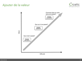 www.cetic.be
Ajouter	de	la	valeur
10
Diﬃculté
Valeur
Analyse
descriptive
Analyse
prédictive
Analyse
prescriptive
Que s’est-il passé?
Que va-t-il se passer?
Comment faire en sorte
que ça se passe?
 