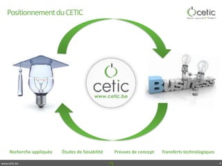 www.cetic.be
Positionnement	du	CETIC
4
Recherche	appliquée Études	de	faisabilité Preuves	de	concept Transferts	technologiques
 