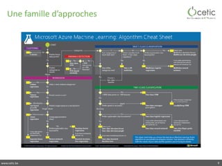 www.cetic.be
Une	famille	d’approches
9
 