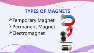 Magnets Introduction INTRODUCTION TO PHYSICS OF MAGNETS MAGNET.pptx