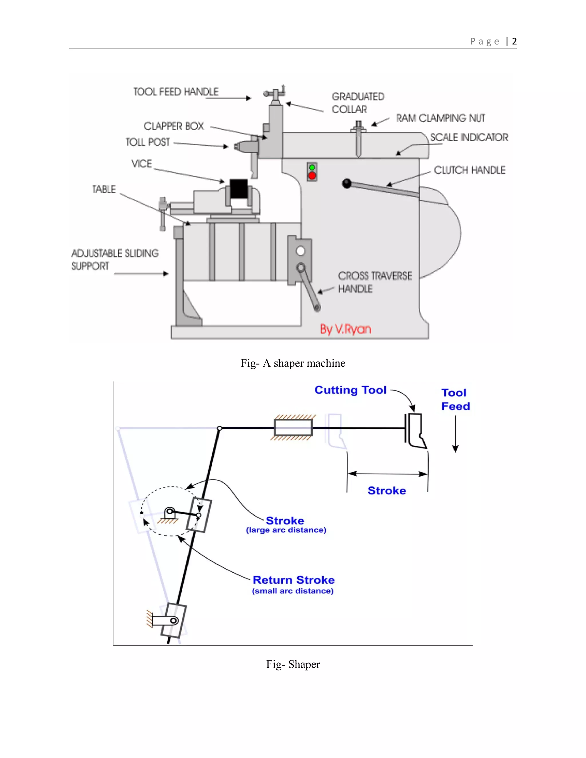 P a g e | 2
Fig- A shaper machine
Fig- Shaper
 