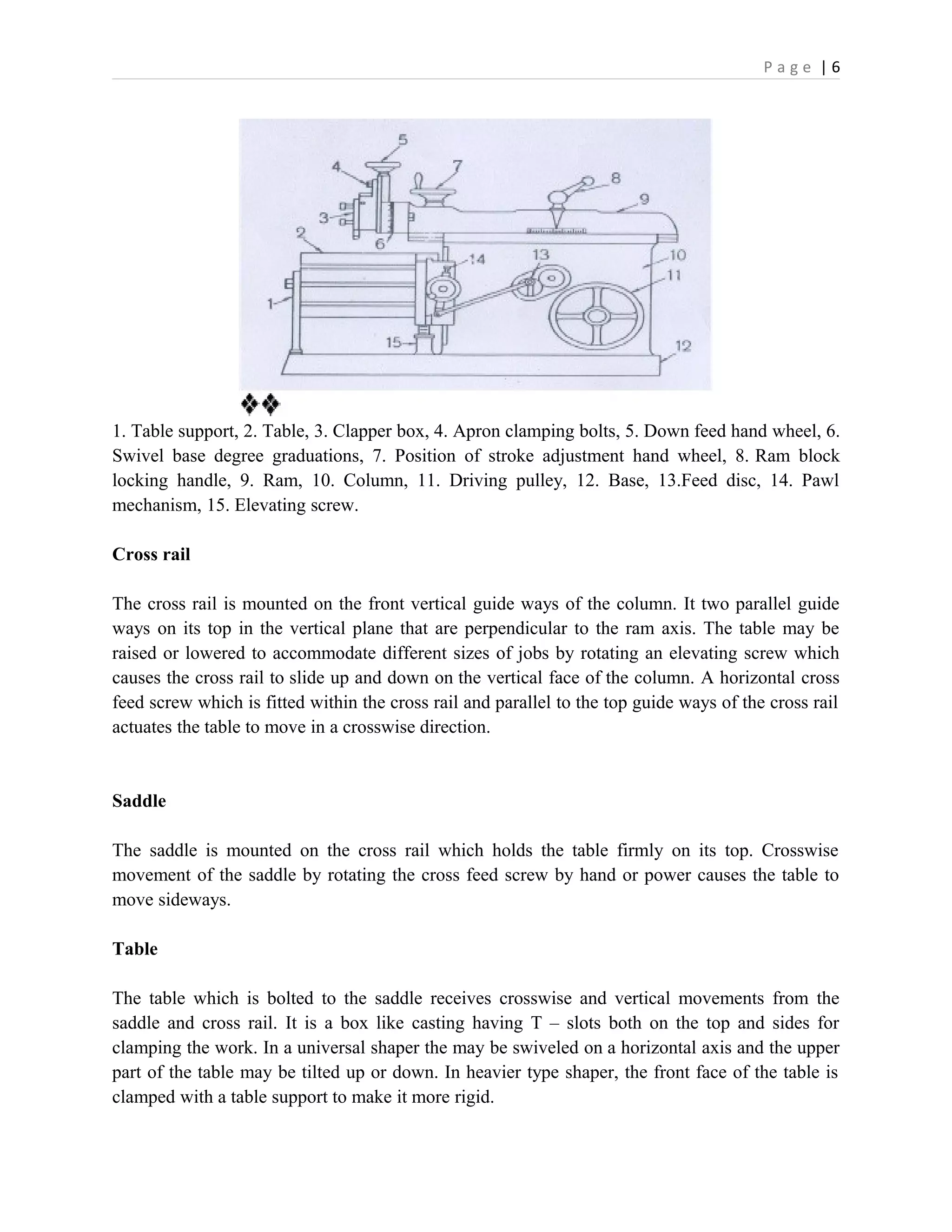 P a g e | 6
1. Table support, 2. Table, 3. Clapper box, 4. Apron clamping bolts, 5. Down feed hand wheel, 6.
Swivel base degree graduations, 7. Position of stroke adjustment hand wheel, 8. Ram block
locking handle, 9. Ram, 10. Column, 11. Driving pulley, 12. Base, 13.Feed disc, 14. Pawl
mechanism, 15. Elevating screw.
Cross rail
The cross rail is mounted on the front vertical guide ways of the column. It two parallel guide
ways on its top in the vertical plane that are perpendicular to the ram axis. The table may be
raised or lowered to accommodate different sizes of jobs by rotating an elevating screw which
causes the cross rail to slide up and down on the vertical face of the column. A horizontal cross
feed screw which is fitted within the cross rail and parallel to the top guide ways of the cross rail
actuates the table to move in a crosswise direction.
Saddle
The saddle is mounted on the cross rail which holds the table firmly on its top. Crosswise
movement of the saddle by rotating the cross feed screw by hand or power causes the table to
move sideways.
Table
The table which is bolted to the saddle receives crosswise and vertical movements from the
saddle and cross rail. It is a box like casting having T – slots both on the top and sides for
clamping the work. In a universal shaper the may be swiveled on a horizontal axis and the upper
part of the table may be tilted up or down. In heavier type shaper, the front face of the table is
clamped with a table support to make it more rigid.
 
