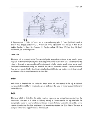 P a g e | 6
1. Table support, 2. Table, 3. Clapper box, 4. Apron clamping bolts, 5. Down feed hand wheel, 6.
Swivel base degree graduations, 7. Position of stroke adjustment hand wheel, 8. Ram block
locking handle, 9. Ram, 10. Column, 11. Driving pulley, 12. Base, 13.Feed disc, 14. Pawl
mechanism, 15. Elevating screw.
Cross rail
The cross rail is mounted on the front vertical guide ways of the column. It two parallel guide
ways on its top in the vertical plane that are perpendicular to the ram axis. The table may be
raised or lowered to accommodate different sizes of jobs by rotating an elevating screw which
causes the cross rail to slide up and down on the vertical face of the column. A horizontal cross
feed screw which is fitted within the cross rail and parallel to the top guide ways of the cross rail
actuates the table to move in a crosswise direction.
Saddle
The saddle is mounted on the cross rail which holds the table firmly on its top. Crosswise
movement of the saddle by rotating the cross feed screw by hand or power causes the table to
move sideways.
Table
The table which is bolted to the saddle receives crosswise and vertical movements from the
saddle and cross rail. It is a box like casting having T – slots both on the top and sides for
clamping the work. In a universal shaper the may be swiveled on a horizontal axis and the upper
part of the table may be tilted up or down. In heavier type shaper, the front face of the table is
clamped with a table support to make it more rigid.
 