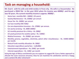 Task on managing a household:
Mr. Econ’s with his wife and child resides in Pune city. His wife is a housemaker. He
purchased a 2BHK flat in the year 2012 when his income was 60000/- and his age
was 42 years. His current monthly income is approx. 90000/-.
• Home loan monthly EMI – 24000/- (15 years)
• Society Maintenance – Rs. 25000/- per annum
• House Tax –Rs. 16000/- per annum
• Car loan monthly EMI-7500/-
• Car zero depreciation insurance – Rs. 17000/- per annum.
• Car yearly servicing – Rs. 8000-10000/-
• LIC monthly premium for a Policy – Rs. 2000/-
• LIC yearly premium for another policy – Rs. 12000/-
• Medical Insurance - Rs. 25000/- per annum.
• Monthly grocery, vegetables, electricity, petrol other miscellaneous - Rs. 15000-18000/-
per month.
• Mutual Funds monthly allocation- Rs. 5000/-
• Education expenditure yearly fees – 1,00,000/-
• Entertainment Expenditure – Rs. 2500/- per month
• Internet expenditure – Rs. 1500/- per month
Using the logic of Okicus and Nemein you are suppose to suggest Mr. Econ a better approach to
allocate the scare resources (income). How he can maximize his satisfaction and live a happy
and a content life after retirement?
16
 