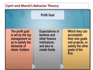 20
Cyert and March’s Behavior Theory:
 
