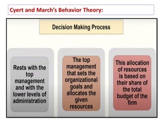 21
Cyert and March’s Behavior Theory:
 