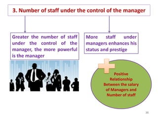 3. Number of staff under the control of the manager
35
Greater the number of staff
under the control of the
manager, the more powerful
is the manager
More staff under
managers enhances his
status and prestige
Positive
Relationship
Between the salary
of Managers and
Number of staff
 