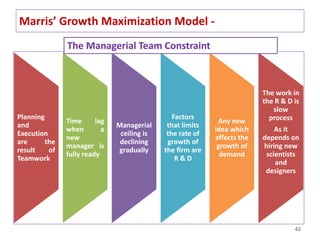 42
Marris’ Growth Maximization Model -
Planning
and
Execution
are the
result of
Teamwork
Time lag
when a
new
manager is
fully ready
Managerial
ceiling is
declining
gradually
Factors
that limits
the rate of
growth of
the firm are
R & D
Any new
idea which
affects the
growth of
demand
The work in
the R & D is
slow
process
As it
depends on
hiring new
scientists
and
designers
The Managerial Team Constraint
 