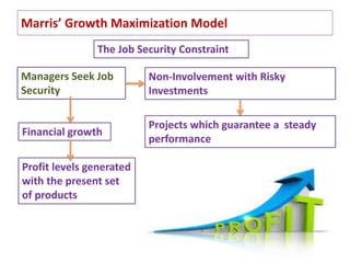43
Marris’ Growth Maximization Model
The Job Security Constraint
Managers Seek Job
Security
Non-Involvement with Risky
Investments
Financial growth
Projects which guarantee a steady
performance
Profit levels generated
with the present set
of products
 