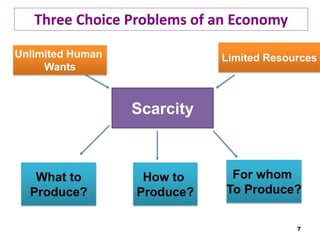 Three Choice Problems of an Economy
7
Unlimited Human
Wants
Limited Resources
Scarcity
What to
Produce?
How to
Produce?
For whom
To Produce?
 