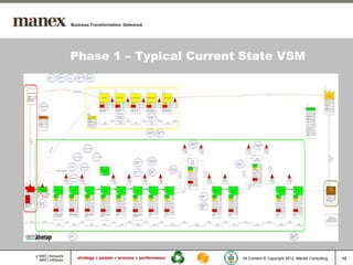 Phase 1 – Typical Current State VSM




                         All Content © Copyright 2012, Manex Consulting   12
 