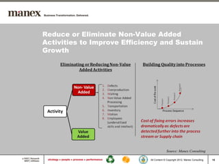 Reduce or Eliminate Non-Value Added
Activities to Improve Efficiency and Sustain
Growth




                                          Source: Manex Consulting

                             All Content © Copyright 2012, Manex Consulting   15
 