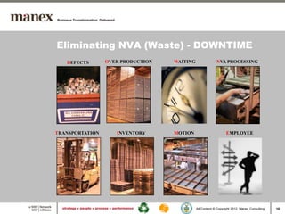 Eliminating NVA (Waste) - DOWNTIME
   DEFECTS       OVER PRODUCTION   WAITING                NVA PROCESSING




TRANSPORTATION      INVENTORY      MOTION                        EMPLOYEE




                                             All Content © Copyright 2012, Manex Consulting   18
 