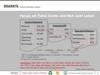 Focus on Total Costs and Not Just Labor




                                      Source: Manex Consulting

                         All Content © Copyright 2012, Manex Consulting   19
 