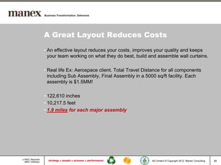 A Great Layout Reduces Costs
• An effective layout reduces your costs, improves your quality and keeps
  your team working on what they do best, build and assemble wall curtains.

• Real life Ex: Aerospace client. Total Travel Distance for all components
  including Sub Assembly, Final Assembly in a 5000 sq/ft facility. Each
  assembly is $1.5MM!

• 122,610 inches
• 10,217.5 feet
• 1.9 miles for each major assembly




                                                  All Content © Copyright 2012, Manex Consulting   21
 