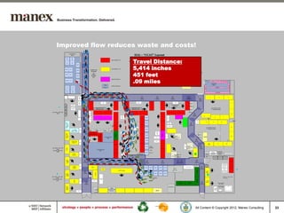 Improved flow reduces waste and costs!
                                                                                                                                                                                                                               HAI – “CCAT” Layout
                                          ELECTRICAL
                                             AREA




                                                                                                                                                                                                                           Travel Distance:
                                CART



                                                 CART
                                                                                           DO
                                                                                           NOT                                                                      Assy workbench 25
                                                                                          BLOCK                                                                                                                At all work benches: 1 ethernet drop
                                                                                                                                                                                                                            1 120 circuit



                                KIT



                                                 KIT
                                                                                                                                                                                                                           5,414 inches
                                                                  CART



                          CART             KIT                                                                                                                      Test workbench 30
                                                                  CART                     DO           OVERFLOW




                                                                                                                                                                                                                           451 feet
                                                                                           NOT           STAGING
                                                                                          BLOCK             &                                                                                                                                                                                                                                                                       New Assembly Bench

                          CART             KIT                                                            CART
                                                                  CART                                   KITTING
                                                                                                           WIP



                                                                                                                                                                                                                           .09 miles
                                                                                                                                                                    Inspection Station 4                                                                                                                                                                                            New QA/QC Bench
                           CART            KIT
                                                                  CART                                                                                                                                                                                                                                                                                                                                                                      HANGERS           CABINET           CABINET           SOILED
                                                                                                                                                                                                                                                                                                                                                                                                                                                                                                   BIN

                                                                                                                                                                                                                                                                                                                                                                                                                                            GOWNING




                                                                                                                                                                                                                                                                                                                                                                                                                                                                                                                   LOCKERS
                                                                                           DO                                                     Office                                                                                                                                                                                                                                                                                     AREA
                                                                                                                                                                    Phase 2 expansion                                                                                                                                                                                                New Test Bench
                                                                                           NOT




                                                                                                                                                                                                                                                                                                                                                                                                                   HANGERS
                                KIT




                                                   KIT




                                                                                                                                                 10 sq. ft.                                                                                                                                                                                                                                                                                               BENCH
                                                                                          BLOCK
                                CART




                                                   CART




                                                                                                                                                                                                                                                                                                                                                                                                                                                       LOCKERS

                        Cabinet
                                                                                                                     DO                                           DO                                 DO                                           DO                              DO                                          DO                                 DO DO
                                                                                                                                                                                                                                                                                                                                                                                                                                       4                           3                                           2
                                                                      CART




                                                                                                                     NOT                                          NOT                                NOT                                          NOT                             NOT                                         NOT                                NOTNOT
                                                                                           DO                                                                                                                                                                                                                                                                                                         DO
                                                                                                                    BLOCK                                        BLOCK                              BLOCK                                        BLOCK                           BLOCK                                       BLOCK                              BLOCK
                                                                                                                                                                                                                                                                                                                                                                   BLOCK
                                                                                           NOT                                                                                                                                                                                                                                                                                                        NOT
                                                                                          BLOCK                                                                                                                                                                                                                                                                                                      BLOCK
                                                                      CART




                                                                                                                                               Rack                                                                                       Rack                                                                                       Rack
                                                                                                                                                                                                                                                                                                                                                                       Cabinet                                                                                                                                                 1

                                                 CART                                                                                                                                                                                                                                                                        Card Mechanical
                         Cabinets




                                                                                                                                                                                                                                                                                                                                Assembly                                9 sq. ft.
                           PC




                                                                                                                         Cable work Cell or                                                                            Cable work Cell or                                                                                                                                                                                                   CCA MODULE TEST
                                                 CART                                                                    Mechanical Assy                                                                               Mechanical Assy                                                                                                                                 Cabinet                                                              10 „ between stations
                         Cabinets




3ph, 400Hz, 120V, 20A                                                                                                                                                                                                                                                                                                                                                   9 sq. ft.
                           PC




        outlet                                                                             DO       QA Out                                                                                                                                                                                                                                                                           DO                                                                                                                                        8
                                                                                           NOT                                                                                                                                                                                                                                                                                       NOT




                                                                                                                                                                                                                                                                                                                                                                                                                                           11
                                                                                                                                                                                                                                                                                                                                                                                    BLOCK




                                                                                                                                                                                           CART
                                                                                          BLOCK                                                                                                                                                                                                                                                                                                                5                                      9
                                                                                                                                                                                                                                                                                                                                                                                                                                                                                        7
                                                                                Cabinet




                                                                                                                                                                                                                                                         CART
                                                                                                                                                                                                                                                                                                              Rack
                                                                                                     QA In

                                                                                                                                                                                                          14'-1 1/2"                                                                                                                                                                                                                                                                                                                10MHz
                                                                                                                                                                                                                                                                                                                                                                                             Tools                           12                 11                              10
                             VMULT TEST




                                                                                                                                                                                                                                                         CART                                                    Wire                                                      DO
                              “Depot 9”




                                                                                                                                                                                                                                                                                                                 Rack
                                                                                                                                                                                                                                                                                                                                                                           NOT
                                                                                                                                                                    Shred                                                                                                                                                                                                 BLOCK
                                                                                                                                                                                                                                                                                                                New Rack
                                                                                                                                                                     Bin                                                                                                                                                                                                                                                                                                                                                      9
                                                                                                                                                                                                                                                                                                                                                                                                                             CCA MODULE TEST




                                                                                                                                                                                                                                   CART
                                              “Depot 10”                                   DO                                                                                                                                                            CART                                                                                                                                                                11 „ between stations
                                                                         Rack              NOT      Super                Super                                    QA
                                             VMULT TEST                                                                                           MRB                                                                                                                                                                             18
                                                                                          BLOCK      Cart                 Cart                                    Hold




                                                                                                                                                                                                                                                                                                                                                                                                                                                                   11'-3 1/4"
                                                                                                                                                                                                                                                                                   CART
                                                                                                     STAMP /                                                                               Rack
                            VIFD2 Test
                            “Depot 11”




                                                                                                                                  PART MARK




                                                                                                                                                                            NEW




                                                                                                    PART MARK




                                                                                                                                                                                                                                                                                                 NEW
                                                                                                                                                                                                                                                                                                                                                                                                Cabinet
                                                                                                                                   STAMP /




                                                                                                                                                                                                                                                         CART
                                                                                                                                                                                                                                                                                                         Rack                      Binford                                                                                                                                                                                   16
                                                                                                                                                      FLOOR STOCK                                                                                                                Rack                                          3ph, 208V, 20A                                                   9 sq. ft.      NEW
                                                                                                                                                          WIP                                                                                                                                                                     17 sq. ft.
                                                                                                                                                                                                                                                                                                                                                                                         DO
                                                                                                                                                                                                                                                          CART                                                                                                                           NOT
                                                 VIFD2 Test                                                                                                                                                            Cabinet                                                   Rack
                                                                                                                                                                                                                                                                                                                                                                                        BLOCK
                                                                         Rack
                                                 “Depot 12”




                                                                                                                                                                                                                                                                                                                                                                                                                                                                                                           1'-0"
                                                                                                                                                                                                                                                                                                                                                                                                                                   13
                                                                                                                                                                                                                       9 sq. ft.                                                                                                                                                                                                                              14                                     15
                                                                                           DO                                                                            SCC BENCH                                                                                                                                                                                                                                                VMPE




                                                                                                                                                                                                                                                                                                                        17
                                                                                           NOT                                                                                                                                                                                                                                                                 Binford
                                                                                                                                                                                                                                                         CART     ASSY                                                                                   Rack                                         DO
                                                                                          BLOCK                                                                                                                                                                                                                                                            3ph, 208V, 20A
3ph, 400Hz, 120V, 20A                                                                                                                                                                                 Wire                                                       STAGING                                                                                                                              NOT
                               VPEM




                                                                                                                                                                                                      Rack                                                                                                                                                    20 sq. ft.
        outlet                                                                                                                                                                                                                                                                                                                                                                                       BLOCK
                                                                                                                                FLOOR STOCK




                                                                                                                                                                                                                                                                                                                                                                                                                                                                                     6'-2 3/16"
 3ph,60Hz 208V, 30A                                                                                                                                                                                                                                                 WIP
                                                                                                                                    WIP
        outlet                                                                                                                                                                                                                                                                                                                                                                                                                                                 Recycle &
                                                                                                                                                                         SCC BENCH                                                                       CART     72 sq. ft.                                                                                                                                                                                   Shred Bin
                                                                                                                                                                                           CART                                            Wire Rack                                                                                                                                                                                                                                                Dry Erase Board




                                                                                                                                                                                                                                                                                                                                                                                        11
                                                  VWPF                                                                                                                                                                                                                                                                                                                                                             Cabinet                                      Cabinet
                                                 “Depot 8”
                                                                         Rack                                                                                                                                                               Cabinet                                                                               BinfordCabinet
                                                                                                                                                                                                                                                                                                                              3ph, 208V, 20A
                                                                                                                                                                                                                                DO                                                                                               17 sq. ft. sq. ft.
                                                                                                                                                                                                                                                                                                                                         6
                                                                                                                                                                                                                                                                                                                                                                                                                                                 Cabinet        Cabinet                   Cabinet
                                                                                                                                                                                                                                NOT
                              “Depot 3”




                                                                                           DO                   DO                                             DO                                                              BLOCK                                                                                                         DO   DO                                     DO
                                VBIM




                                                                                                                                                                                                   DO                                                      DO                                DO
                                                                                           NOT                  NOT                                            NOT                                                                                                                                                                           NOT NOT                                     NOT                                                                                                                                 OVEN
                                                                                                                                                                                                   NOT                                                     NOT                               NOT
                                                                                          BLOCK                BLOCK                                          BLOCK                                                                                                                                                                         BLOCKBLOCK                                  BLOCK
                                                                                                                                                                                                  BLOCK                                                   BLOCK                             BLOCK
                                                                                                                                                                                                                                                                                                                                                                                                                                                                                  3 Workstations to
                                                                                                                                                                                                                                                                                                                                                                                                                      Flam                                                          accommodate
                                                                                                                                                                                                                                                                                                                                                                                                                                                                                    Humi touch up
                                                                         Rack                                                                                                                                                                                                                                                                                                                                         mabl
                                                    VBIM                                                                                                                                                                                                                                                                                                        Dry Erase Board
                                                                                                                                                                                                                                                                                                                                                                                                        DO                                                                            Min. Req.:
                                                                                                             VSDL                                                                                                                                                                                                                                                                                                       e
                                                  “Depot 5”                                                                                                                                                                                      CART    CART     CART         CART       CART         CART                       DO                                                                    NOT                                                                         ethernet drop,
                                                                                                                                                                                                                                                                                                                                                                                                                                                                                    standard 120
                                                                                                                                              Freq                                                                                                                                                                                NOT                                                                  BLOCK                                                                           power,




                                                                                                                                                                                                                                                                                                                                                                                             DESK
                                                                                                                                                                                     AATS Testing                                                                                                                                BLOCK                                                                                                                                             compressed air,




                                                                                                                                                                                                                                                                                                                                                                                                                         Rework
                                                                                           DO




                                                                                                                                                                                                                                                                                                                                                                                                                          Test
                                                                                                                                                                                                                                                                                                                                                                                                                                                                                  and one needs a
                                                                                           NOT                                                                                                                                                                                                                                                                                                                                                                                    hood connection
                                                                                                                    “Depot 1”




                             6”
                           “Depot                                                         BLOCK                                                                                                                                                  CART    CART     CART         CART       CART         CART




                                                                                                                                                                                                                                                                                                                                                                                                                                  12
                           VMULT
3ph, 400Hz, 120V, 20A                                                                                                                                                                                                                                                                                                                                                                                                                                                                Occupancy – 6 max, 2 typical.
        outlet                                                                                                                       Dry Erase
                                                                                                                                                                                                                                                                   TEST STAGING                                                                                                                                                                                                      10 foot ceiling
 3ph,60Hz 208V, 30A                                                                                                                                                                                                                                                     WIP




                                                                                                                                                                                                                                                                                                                                                                                             DESK
                                                                                                                                       Board
                                                          VMULT




        outlet                                                                                                  Rack                                                                                                                                                                                                                                                                                                  Test
                                                                         Rack
                                                                                             DO                                                                                                                                                                                                                                                                                                         DO           Rework
                                                                                             NOT                                                                                                                                                                                                                                               DESK                  DESK                               NOT                                                    Vapor Degreaser
                                                                                            BLOCK                                                                                                                                                                                                                                                                                                      BLOCK                                                     230 V 3KW

                                                                                                                                                                                                                                                                                                                                                                                                                                                               Vapor Bath Tank
                              VSYNTH
                             “Depot 4”




                                                                                                                                                                                                                                                                                                                Thermotron                                                                                                                                      115 V 1.5KW




                                                                                                                                                                                                                                                                                                                                                                                                                                                     Ladder
                                                                                                                                                                   BSSE




                                                                                                                                                                                                                                                                                                                                                                                                                                                      Step
                                                                                                                    Cabinet                                   3ph, 208V, 20A
                                                                    Rack
                                                                                                                                                                 20 sq. ft.                                                                                                      NEW
                                                                                                                    9 sq. ft.




                                                                                                                                                                                                                                                                               1 square = 2.5' in 33%
                                                                                                                                                                                                                                                                                       view
                                                                                                                                                                                                                                                                                                                                                                                         All Content © Copyright 2012, Manex Consulting                                                                                                     23
 