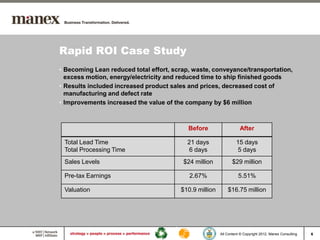 Rapid ROI Case Study
• Becoming Lean reduced total effort, scrap, waste, conveyance/transportation,
  excess motion, energy/electricity and reduced time to ship finished goods
• Results included increased product sales and prices, decreased cost of
  manufacturing and defect rate
• Improvements increased the value of the company by $6 million



                                           Before                  After

 Total Lead Time                          21 days                15 days
 Total Processing Time                    6 days                 5 days
 Sales Levels                            $24 million           $29 million

 Pre-tax Earnings                          2.67%                  5.51%

 Valuation                              $10.9 million       $16.75 million




                                                        All Content © Copyright 2012, Manex Consulting   6
 