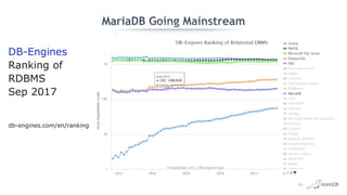 Introduction of MariaDB 2017 09 | PDF