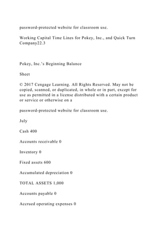 password-protected website for classroom use.
Working Capital Time Lines for Pokey, Inc., and Quick Turn
Company22.3
Pokey, Inc.’s Beginning Balance
Sheet
© 2017 Cengage Learning. All Rights Reserved. May not be
copied, scanned, or duplicated, in whole or in part, except for
use as permitted in a license distributed with a certain product
or service or otherwise on a
password-protected website for classroom use.
July
Cash 400
Accounts receivable 0
Inventory 0
Fixed assets 600
Accumulated depreciation 0
TOTAL ASSETS 1,000
Accounts payable 0
Accrued operating expenses 0
 