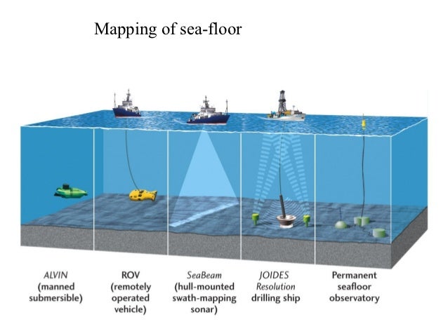 Introduction Marine Geology