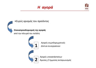 Επαναπροσδιορισμός της αγοράς
από την πλευρά του πελάτη
•Ευρύς ορισμός του προϊόντος
1
Αγορές συμπληρωματικές
Δίκτυα συνεργασιών
2
Αγορές υποκατάστατων
Άμεσος // έμμεσος ανταγωνισμός
Η αγορά
 