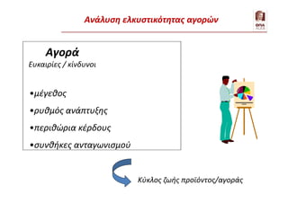 Ανάλυση ελκυστικότητας αγορών
Αγορά
Ευκαιρίες / κίνδυνοι
•μέγεθος
•ρυθμός ανάπτυξης
•περιθώρια κέρδους
•συνθήκες ανταγωνισμού
Κύκλος ζωής προϊόντος/αγοράς
 