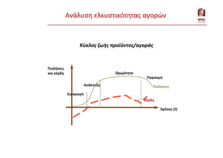 Εισαγωγή
Ανάπτυξη
Ωριμότητα
Παρακμή
Χρόνος (t)
Πωλήσεις
και κέρδη
Πωλήσεις
Κέρδη
Κύκλος ζωής προϊόντος/αγοράς
Ανάλυση ελκυστικότητας αγορών
 