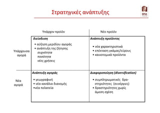 Υπάρχον προϊόν Νέο προϊόν
Υπάρχουσα
αγορά
Νέα
αγορά
διείσδυση
Διαφοροποίηση (diversification)
Ανάπτυξη προϊόντος
Ανάπτυξη αγοράς
• αύξηση μεριδίου αγοράς
• ανάπτυξη της ζήτησης
συχνότητα
ποσότητα
νέες χρήσεις
• νέα χαρακτηριστικά
• επέκταση γκάμας/εύρους
• καινοτομικά προϊόντα
• γεωγραφική
• νέα κανάλια διανομής
•νέα πελατεία
• συμπληρωματικές δρα-
στηριότητες (συνέργιες)
• δραστηριότητες χωρίς
άμεση σχέση
Στρατηγικές ανάπτυξης
 