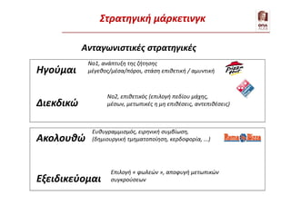 Ανταγωνιστικές στρατηγικές
Ηγούμαι
Διεκδικώ
Ακολουθώ
Εξειδικεύομαι
Νο1, ανάπτυξη της ζήτησης
μέγεθος/μέσα/πόροι, στάση επιθετική / αμυντική
Νο2, επιθετικός (επιλογή πεδίου μάχης,
μέσων, μετωπικές η μη επιθέσεις, αντεπιθέσεις)
Ευθυγραμμισμός, ειρηνική συμβίωση,
(δημιουργική τμηματοποίηση, κερδοφορία, ...)
Επιλογή « φωλεών », αποφυγή μετωπικών
συγκρούσεων
Στρατηγική μάρκετινγκ
 