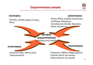 22
ΓΕΩΓΡΑΦΙΚΑ ΔΗΜΟΓΡΑΦΙΚΑ
ΨΥΧΟΓΡΑΦΙΚΑ ΣΥΜΠΕΡΙΦΟΡΑΣ
Κριτήρια
τμηματοποίησης
καταναλωτικές αγορές
Τμηματοποίηση αγοράς
 