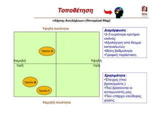 «Χάρτης Αντιλήψεων» (Perceptual Map)
Υψηλή ποιότητα
Υψηλή
τιμή
Χαμηλή ποιότητα
Χαμηλή
τιμή
Προϊον Α
Προϊόν Γ
Προϊόν Β
2
1
Χρησιμότητα :
•Έλεγχος (πού
βρισκόμαστε;)
•Πού βρίσκονται οι
ανταγωνιστές μας;
•Πού υπάρχει ελεύθερος
χώρος;
Διαμόρφωση :
•2-3 κυριότερα κριτήρια
εικόνας
•Αξιολόγηση από δείγμα
καταναλωτών
•Μέση βαθμολογία
•Γραφική παράσταση
Τοποθέτηση
 