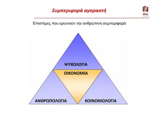 Επιστήμες που ερευνούν την ανθρώπινη συμπεριφορά
ΨΥΧΟΛΟΓΙΑ
ΟΙΚΟΝΟΜΙΑ
ΑΝΘΡΩΠΟΛΟΓΙΑ ΚΟΙΝΩΝΙΟΛΟΓΙΑ
Συμπεριφορά αγοραστή
 