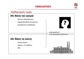 Με βάση την αγορά
έρευνα καταναλωτών
παρακολούθηση ανταγ/των
ψυχολογική τιμολόγηση
Με βάση τα κόστη
νεκρό σημείο
κόστος + % κέρδους
ROI
Ανά προϊόν //
ανά κατηγορία προϊόντων
Καθορισμός τιμής
ΤΙΜΟΛΟΓΗΣΗ
 