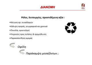 Ρόλοι, λειτουργίες, προστιθέμενη αξία :
•Μείωση αρ. συναλλαγών
•Κάλυψη αγοράς, γεωγραφικά και χρονικά
•Ποικιλία, προεπιλογή
•Υπηρεσίες προς πελάτες & προμηθευτές
•Παρακολούθηση αγοράς
Οφέλη
Παράκαμψη μεσαζόντων ;
ΔΙΑΝΟΜΗ
 