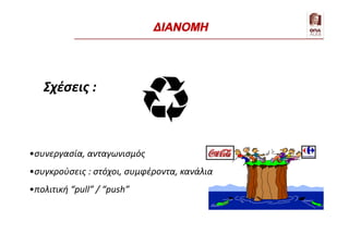 Σχέσεις :
•συνεργασία, ανταγωνισμός
•συγκρούσεις : στόχοι, συμφέροντα, κανάλια
•πολιτική “pull” / “push”
ΔΙΑΝΟΜΗ
 