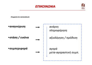 72
•αναγνώριση
•στάση / εικόνα
•συμπεριφορά
ανάγκη
πληροφόρηση
αξιολόγηση / πρόθεση
αγορά
μετα-αγοραστική συμπ.
Επιρροή στο καταναλωτή
ΕΠΙΚΟΙΝΩΝΙΑ
 