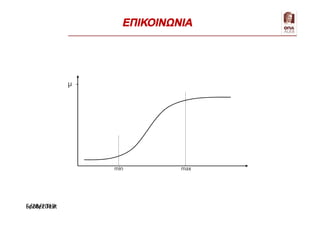 5/28/2019Footer Text 80
Αποτελεσμα-
τικότητα
Δαπάνες
min max
ΕΠΙΚΟΙΝΩΝΙΑ
 