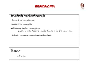 Ποσοστό επί των πωλήσεων
Ποσοστό επί των κερδών
Εξίσωση με δαπάνες ανταγωνιστών
μερίδιο αγοράς // μερίδιο «φωνής» (market share // share of voice)
Επίτευξη συγκεκριμένων επικοινωνιακών στόχων
Συνολικός προϋπολογισμός
Έλεγχος
... // στόχοι
ΕΠΙΚΟΙΝΩΝΙΑ
 