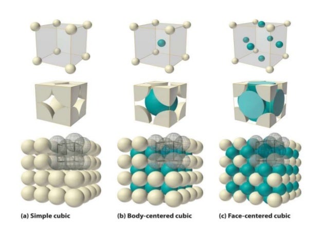 Introduction material Science