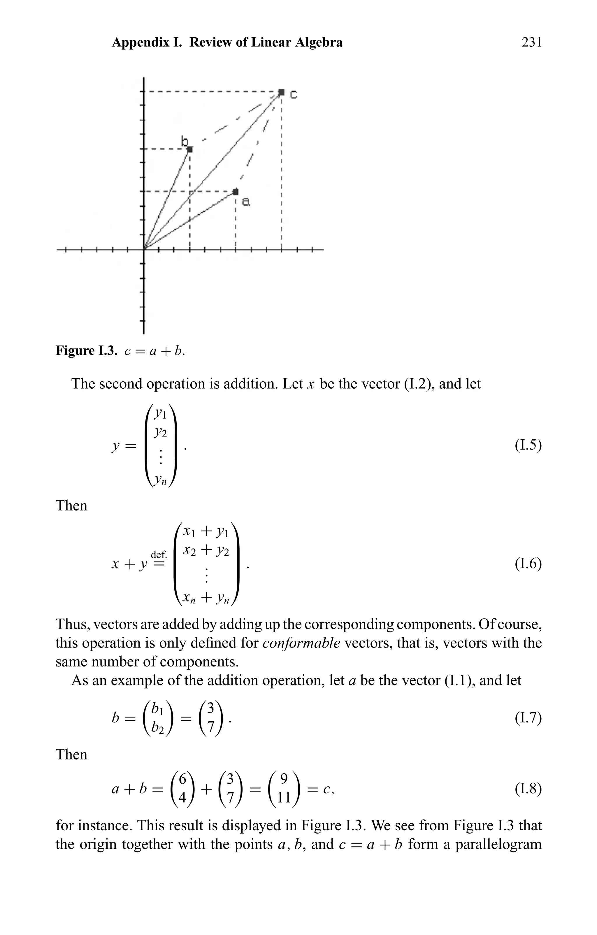 Appendix I. Review of Linear Algebra 231
Figure I.3. c = a + b.
The second operation is addition. Let x be the vector (I.2), and let
y =





y1
y2
...
yn





. (I.5)
Then
x + y
def.
=





x1 + y1
x2 + y2
...
xn + yn





. (I.6)
Thus, vectors are added by adding up the corresponding components. Of course,
this operation is only deﬁned for conformable vectors, that is, vectors with the
same number of components.
As an example of the addition operation, let a be the vector (I.1), and let
b =
b1
b2
=
3
7
. (I.7)
Then
a + b =
6
4
+
3
7
=
9
11
= c, (I.8)
for instance. This result is displayed in Figure I.3. We see from Figure I.3 that
the origin together with the points a, b, and c = a + b form a parallelogram
 
