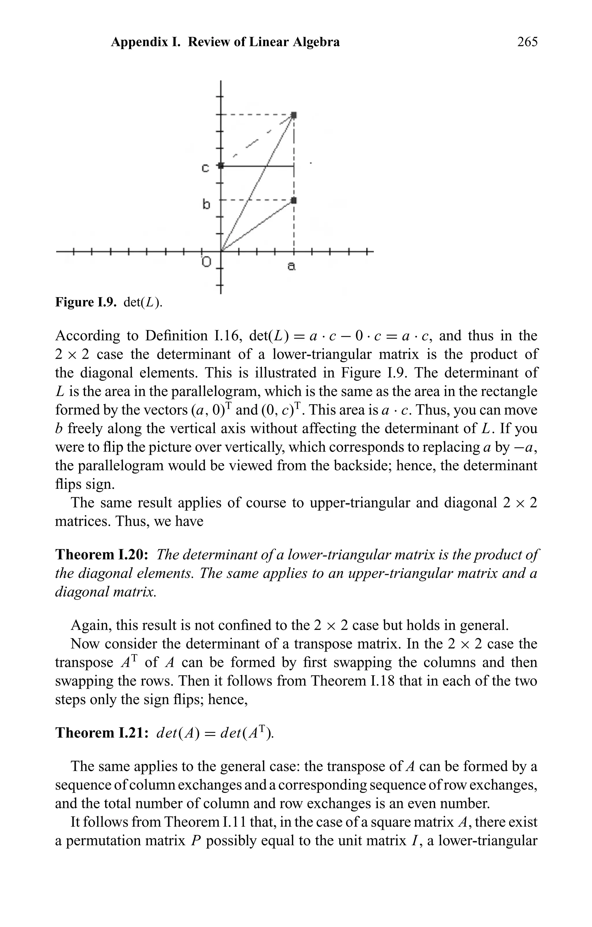 Appendix I. Review of Linear Algebra 265
Figure I.9. det(L).
According to Deﬁnition I.16, det(L) = a · c − 0 · c = a · c, and thus in the
2 × 2 case the determinant of a lower-triangular matrix is the product of
the diagonal elements. This is illustrated in Figure I.9. The determinant of
L is the area in the parallelogram, which is the same as the area in the rectangle
formed by the vectors (a, 0)T
and (0, c)T
. This area is a · c. Thus, you can move
b freely along the vertical axis without affecting the determinant of L. If you
were to ﬂip the picture over vertically, which corresponds to replacing a by −a,
the parallelogram would be viewed from the backside; hence, the determinant
ﬂips sign.
The same result applies of course to upper-triangular and diagonal 2 × 2
matrices. Thus, we have
Theorem I.20: The determinant of a lower-triangular matrix is the product of
the diagonal elements. The same applies to an upper-triangular matrix and a
diagonal matrix.
Again, this result is not conﬁned to the 2 × 2 case but holds in general.
Now consider the determinant of a transpose matrix. In the 2 × 2 case the
transpose AT
of A can be formed by ﬁrst swapping the columns and then
swapping the rows. Then it follows from Theorem I.18 that in each of the two
steps only the sign ﬂips; hence,
Theorem I.21: det(A) = det(AT
).
The same applies to the general case: the transpose of A can be formed by a
sequenceofcolumnexchangesandacorrespondingsequenceofrowexchanges,
and the total number of column and row exchanges is an even number.
It follows from Theorem I.11 that, in the case of a square matrix A, there exist
a permutation matrix P possibly equal to the unit matrix I, a lower-triangular
 