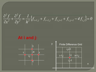 Some Engg. Applications of Matrices and Partial Derivatives | PPTX