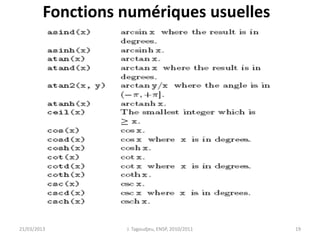 Fonctions numériques usuelles
21/03/2013 J. Tagoudjeu, ENSP, 2010/2011 19
 