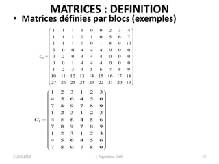 MATRICES : DEFINITION
• Matrices définies par blocs (exemples)
21/03/2013 J. Tagoudjeu, ENSP 29































19
20
21
22
23
24
25
26
27
18
17
16
15
14
13
12
11
10
9
8
7
6
5
4
3
2
1
0
0
0
4
4
4
1
0
0
0
0
0
4
4
4
0
2
0
0
0
0
4
4
4
0
0
3
10
9
8
1
0
0
1
1
1
7
6
5
0
1
0
1
1
1
4
3
2
0
0
1
1
1
1
1
C































9
8
7
9
8
7
6
5
4
6
5
4
3
2
1
3
2
1
9
8
7
9
8
7
6
5
4
6
5
4
3
2
1
3
2
1
9
8
7
9
8
7
6
5
4
6
5
4
3
2
1
3
2
1
1
C
 