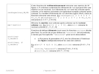 21/03/2013 J. Tagoudjeu, ENSP 33
reshape(var,M,N)
Cette fonction de redimensionnement retourne une matrice de M
lignes x N colonnes contenant les éléments de var (qui peut être une
matrice ou un vecteur). Les éléments de var sont lus colonne après
colonne, et la matrice retournée est également remplie colonne après
colonne. Le nombre d'éléments de var doit être égal à MxN, sinon la
fonction retourne une erreur. Ex: reshape([1 2 3 4 5 6 7
8],2,4) et reshape([1 5 ; 2 6 ; 3 7 ; 4 8],2,4)
retournent [1 3 5 7 ; 2 4 6 8]
vec = mat(:)
Déverse la matrice mat colonne après colonne sur le vecteur-
colonne vec. Ex: si m=[1 2 ; 3 4] , alors m(:) retourne le
vecteur-colonne [1 ; 3 ; 2 ; 4]
sort(var
{,mode})
sort(var, d
{,mode})
Fonction de tri par éléments (voir aussi la fonction unique décrite
plus bas). Le mode de tri par défaut est 'ascend' (tri ascendant),
à moins que l'on spécifie 'descend' pour un tri descendant
 si l'on passe le paramètre d=2, trie les éléments à l'intérieur
des lignes (indépendemment les unes des autres)
Ex: si m=[7 4 6;5 6 3], alors sort(m) retourne [5 4 3 ; 7 6
6]
sort(m,'descend') retourne [7 6 6 ; 5 4 3]
et sort(m,2) retourne [4 6 7 ; 3 5 6]
 