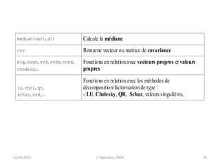 21/03/2013 J. Tagoudjeu, ENSP 38
median(var{,d}) Calcule la médiane
cov Retourne vecteur ou matrice de covariance
eig, eigs, svd, svds, cond,
condeig...
Fonctions en relation avec vecteurs propres et valeurs
propres
lu, chol, qr,
schur, svd,…
Fonctions en relation avec les méthodes de
décomposition/factorisation de type :
- LU, Cholesky, QR, Schur, valeurs singulières,
 